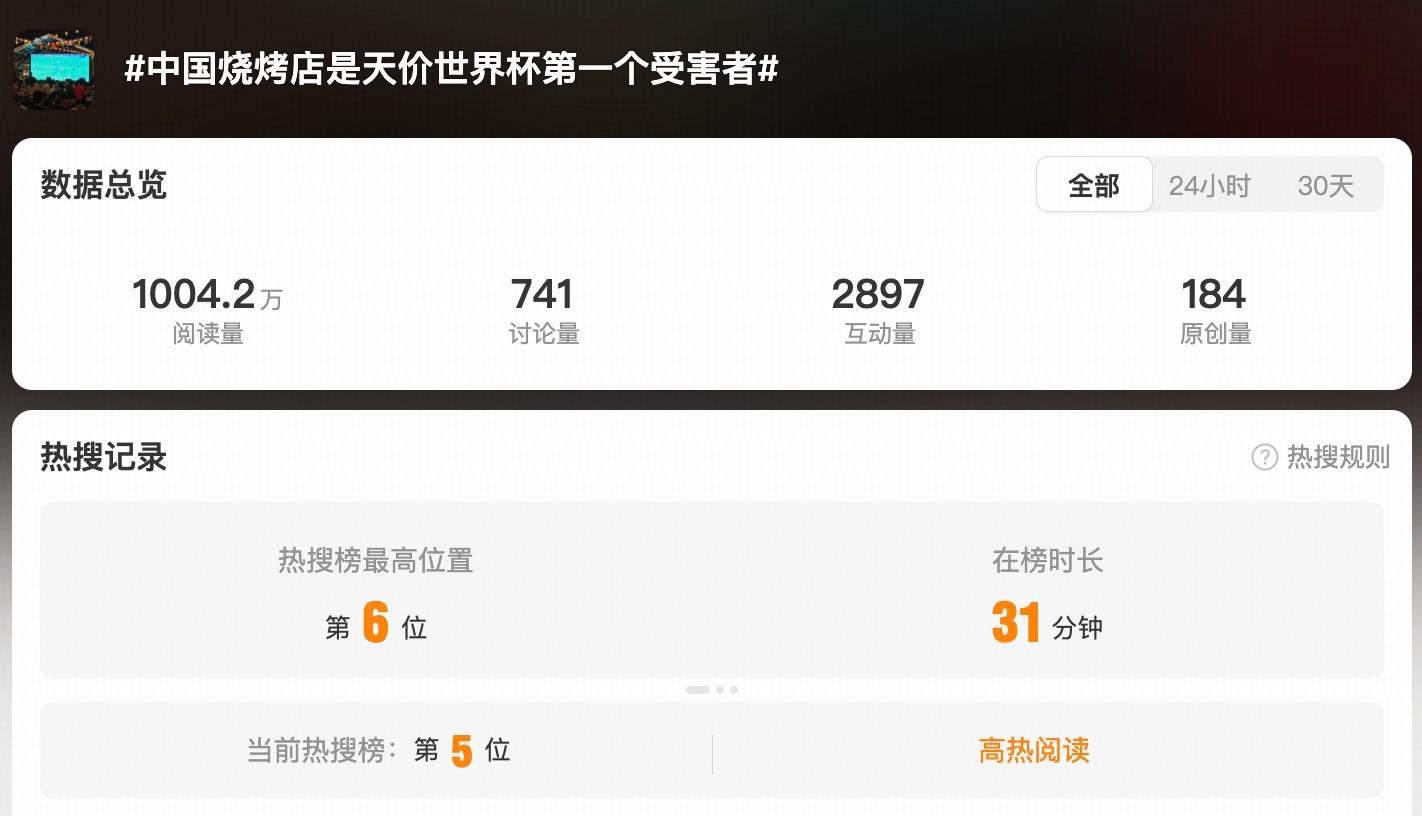 开云体育官网-躺枪，“中国烧烤店是天价世界杯首个受害者”话题登上热搜
